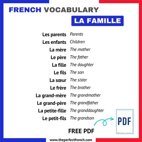 Family Vocabulary in French